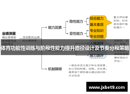 体育功能性训练与阶段性能力提升路径设计及节奏分段策略