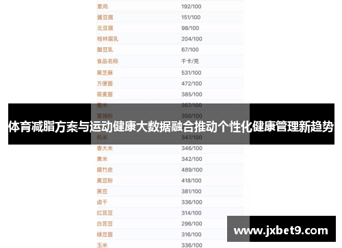 体育减脂方案与运动健康大数据融合推动个性化健康管理新趋势