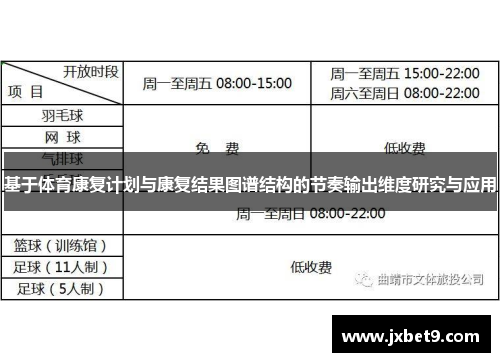 基于体育康复计划与康复结果图谱结构的节奏输出维度研究与应用